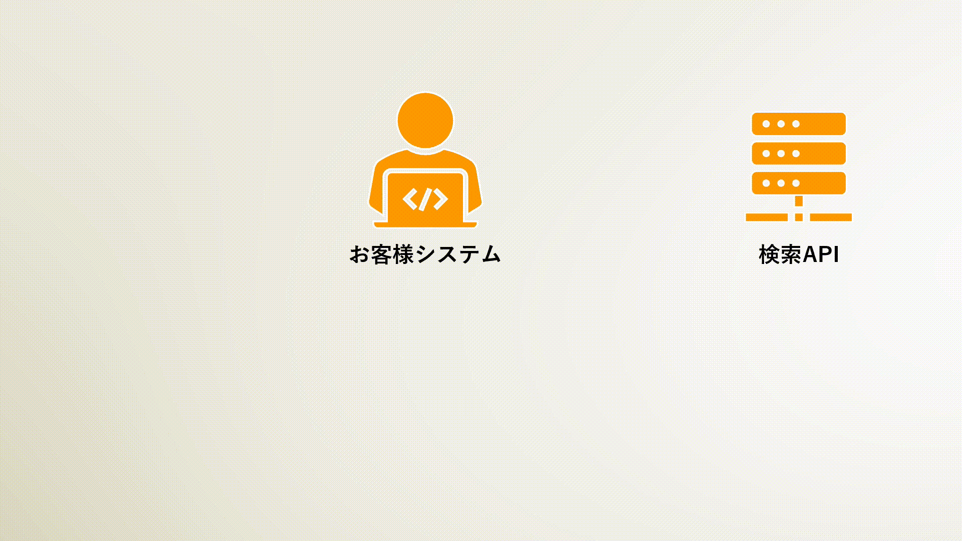 検索APIと分析APIよるアプリ活用例